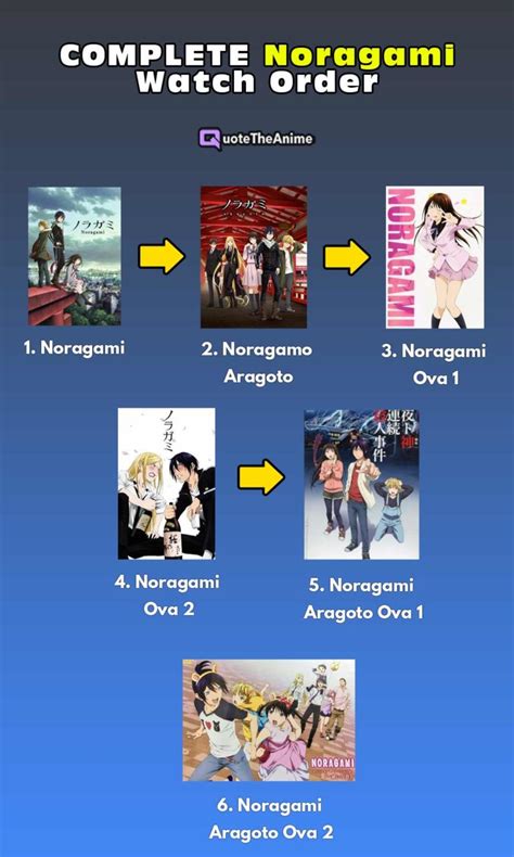 soap2day noragami|How to Watch the Noragami Series in Order .